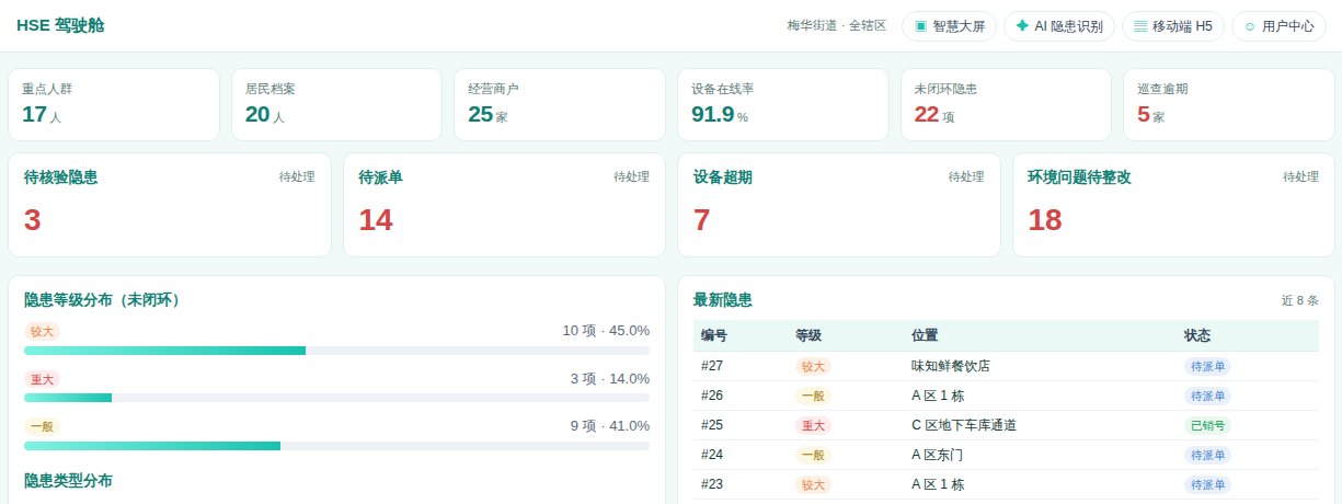技术服务 · 数智治理
