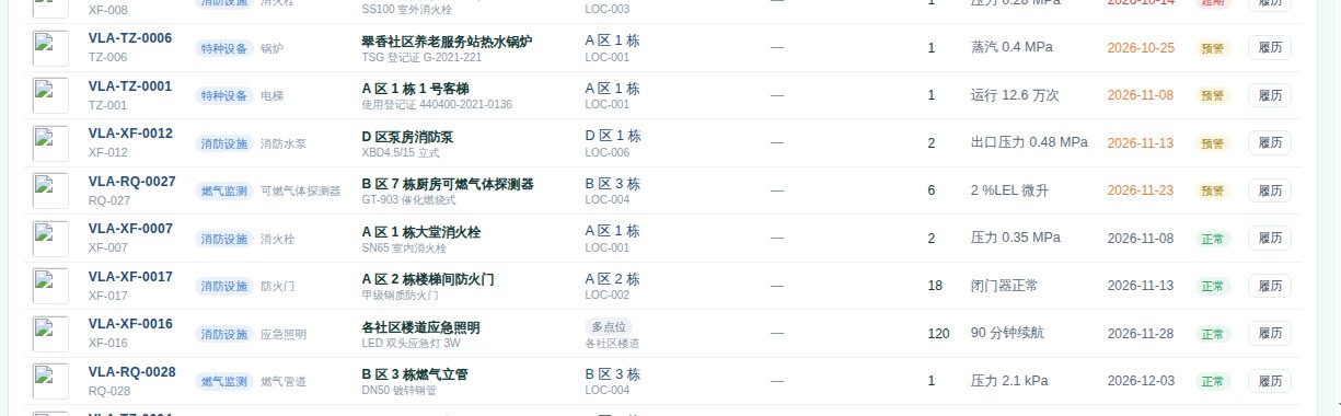 位置码