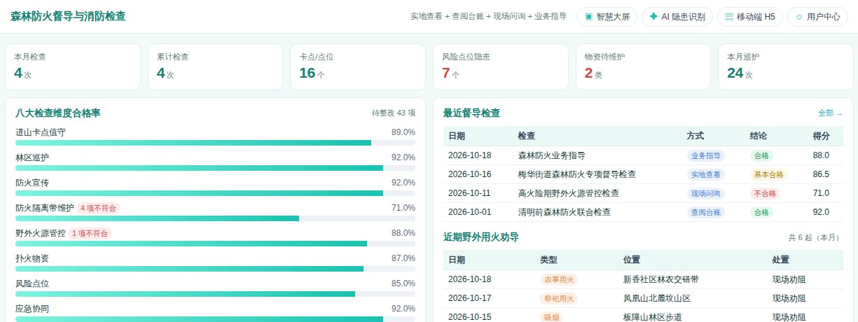 数据驱动决策