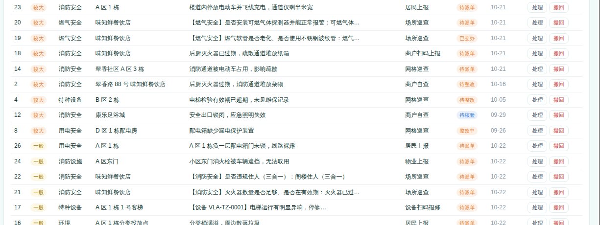AI 隐患识别