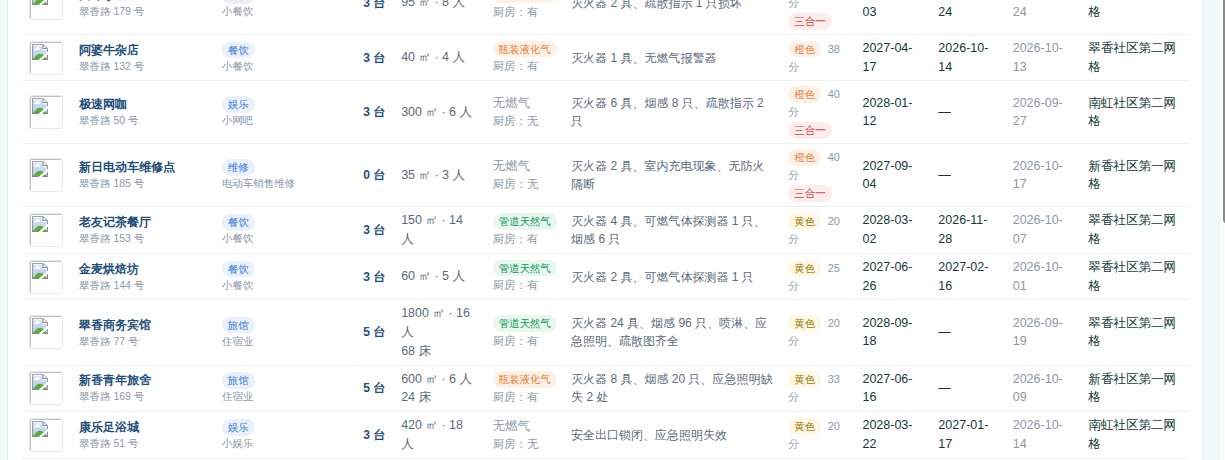 数据治理
