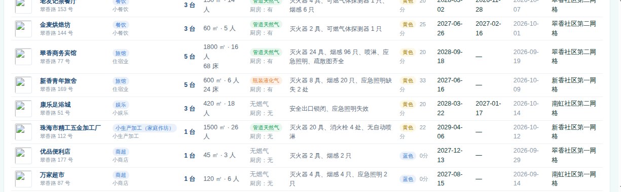 运营托管