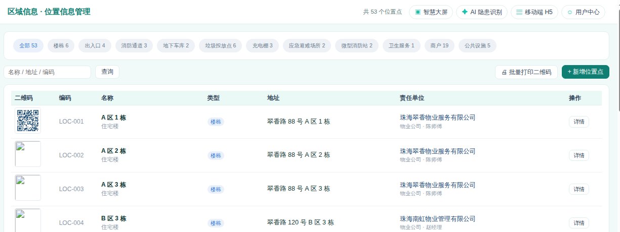 社区网格安全治理现状