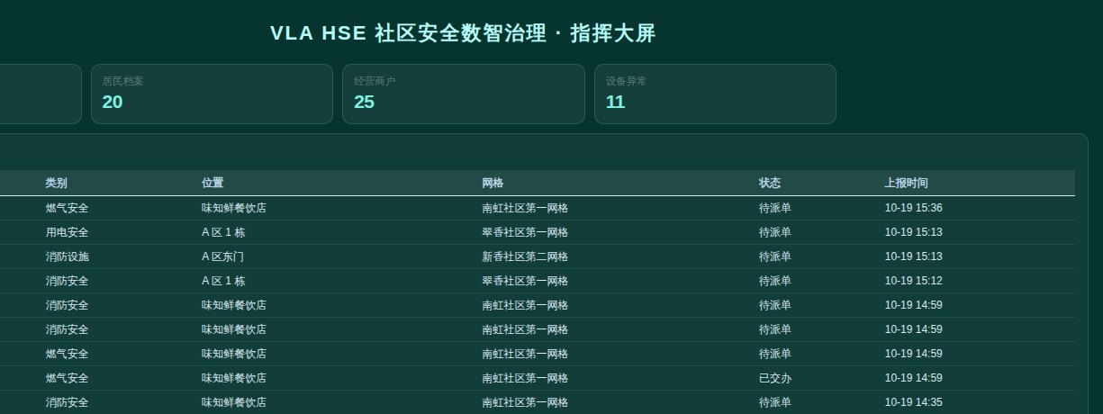 数智社区